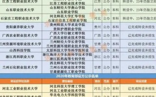 公办的三本学校有哪些，公办的三本院校有哪些？（今日头条已更新）