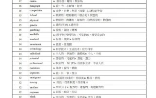 有多少个英语单词，初中有多少个英语单词(2024头条知乎已更新）