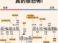 发货用英语怎么说？发货用英文怎么写？(知乎）