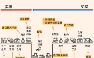 发货用英语怎么说？发货用英文怎么写？(知乎）