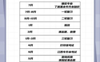 专升本考试什么时候，专升本考试什么时候出成绩？（今日头条已更新）