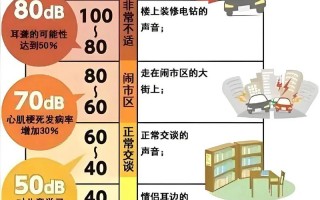 噪音用英语怎么说，在课堂上制造噪音用英语怎么说(2024头条知乎已更新）