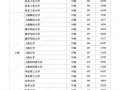 江苏高考英语满分多少分，江苏高考480和750分怎么换算(2024头条知乎已更新）