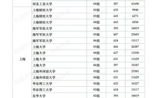 江苏高考英语满分多少分，江苏高考480和750分怎么换算(2024头条知乎已更新）