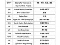 复制用英语怎么说，复制用英语怎么讲(2024头条知乎已更新）