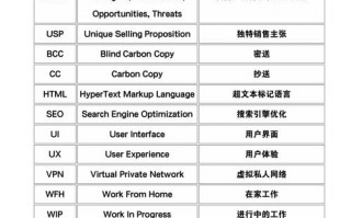 复制用英语怎么说，复制用英语怎么讲(2024头条知乎已更新）