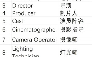 电影院的英语怎么说？电影院的英语怎么说读？(知乎）