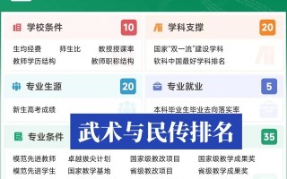包含武术学校哪里好的词条