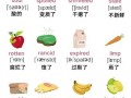 生活英语怎么说，初中生活英语怎么说(2024头条知乎已更新）