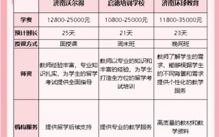 雅思学校哪里好，雅思学校在哪培训好(2024头条知乎已更新）