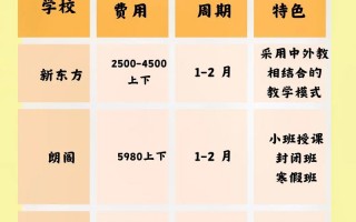 深圳英语培训多少钱，深圳英语培训教育机构？（今日头条已更新）