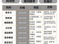 培训多久英语？英语培训班多久能口语？(知乎）