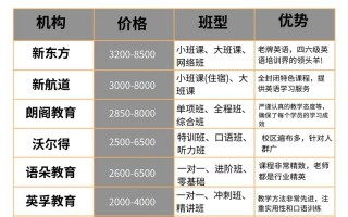 培训多久英语？英语培训班多久能口语？(知乎）