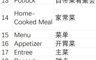 英语晚会用英语怎么说？英语晚会用英语怎么读？(知乎）