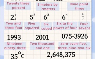 数学英语怎么说？数学英语怎么说读音？(知乎）