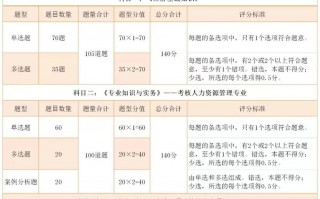 中级经济师考试多少分过，中级经济师考试及格多少分(2024头条知乎已更新）