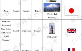 首都英语怎么说，美国的首都英语怎么说？（今日头条已更新）