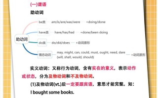 如何自学英语方法，如何自学英语方法初中(2024头条知乎已更新）