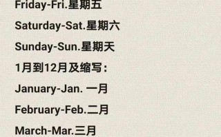 星期五用英语怎么说，自从星期五用英语怎么说(2024头条知乎已更新）