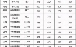 上海成人大学有哪些学校，上海成人大学有哪些学校及专业(2024头条知乎已更新）