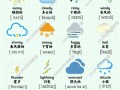 明天天气怎么样英语，how和what怎么问天气(2024头条知乎已更新）