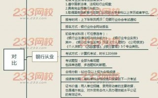 证券从业资格考试在哪里报名，证券从业资格考试在哪里考试(2024头条知乎已更新）