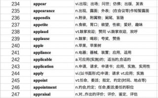 通常的英语怎么说，通常的英语怎么说adj(2024头条知乎已更新）