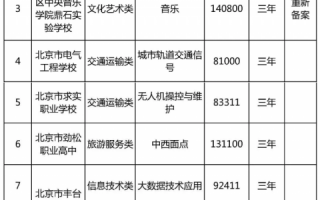 北京中专学校有哪些？北京的中专学校有哪些？(知乎）