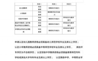 教师考试考哪些科目，教师考试考哪些科目和分数？（今日头条已更新）