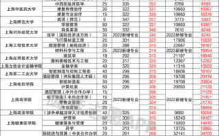 上海春考有哪些学校，上海春考与高考的区别？（今日头条已更新）