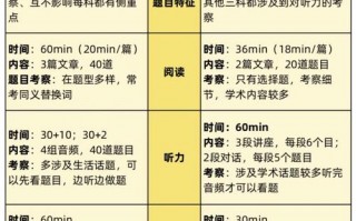 怎么报名托福考试，怎么报名托福考试(2024头条知乎已更新）