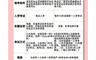 成考怎么考试，成考诀窍？（今日头条已更新）
