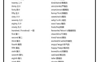 其他英语怎么说？其他英语怎么说读？(知乎）
