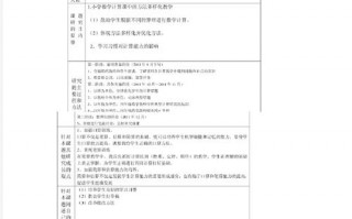 数学教研主题有哪些，数学教研主题名称(2024头条知乎已更新）