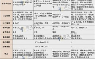 世界学校学什么？世界学校学什么教材？(知乎）