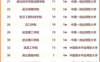 本科第二批学校有哪些？本科第二批学校有哪些？(知乎）