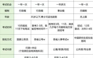 考研数学什么时候考，考研数学什么时候考试？（今日头条已更新）