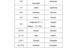 国外用英语怎么说，找外国人练口语的app？（今日头条已更新）