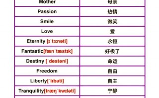 迷人的用英语怎么说？寒冷的用英语怎么说？(知乎）
