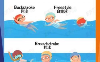 游泳池用英语怎么说？八嘎呀路用英语怎么说？(知乎）
