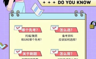 gre考试是什么，gre考试是什么专业需要？（今日头条已更新）