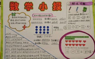 数学小报怎么做？一年级数学小报怎么做？(知乎）