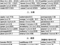 如何提高英语词汇？如何提高英语词汇教学的有效性？(知乎）