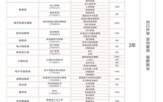 技术学校有什么专业，深圳市第一职业技术学校有什么专业？（今日头条已更新）