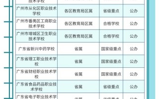 广州有哪些中专学校？广州有哪些中专学校招生？(知乎）