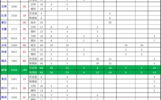士官学校有哪些专业，士官学校有哪些专业可选？（今日头条已更新）