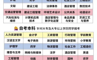 自学考试专业有哪些？自学考试专业有哪些学校？(知乎）