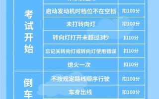 cia考试多少分通过，cia考试成绩分数595？（今日头条已更新）