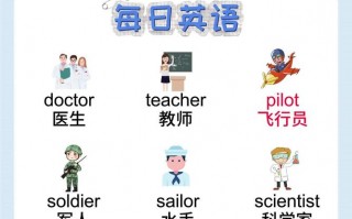 科学用英语怎么说，数学用英语怎么说(2024头条知乎已更新）