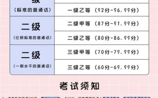 普通话考试二甲多少分，普通话二甲多少分?(2024头条知乎已更新）